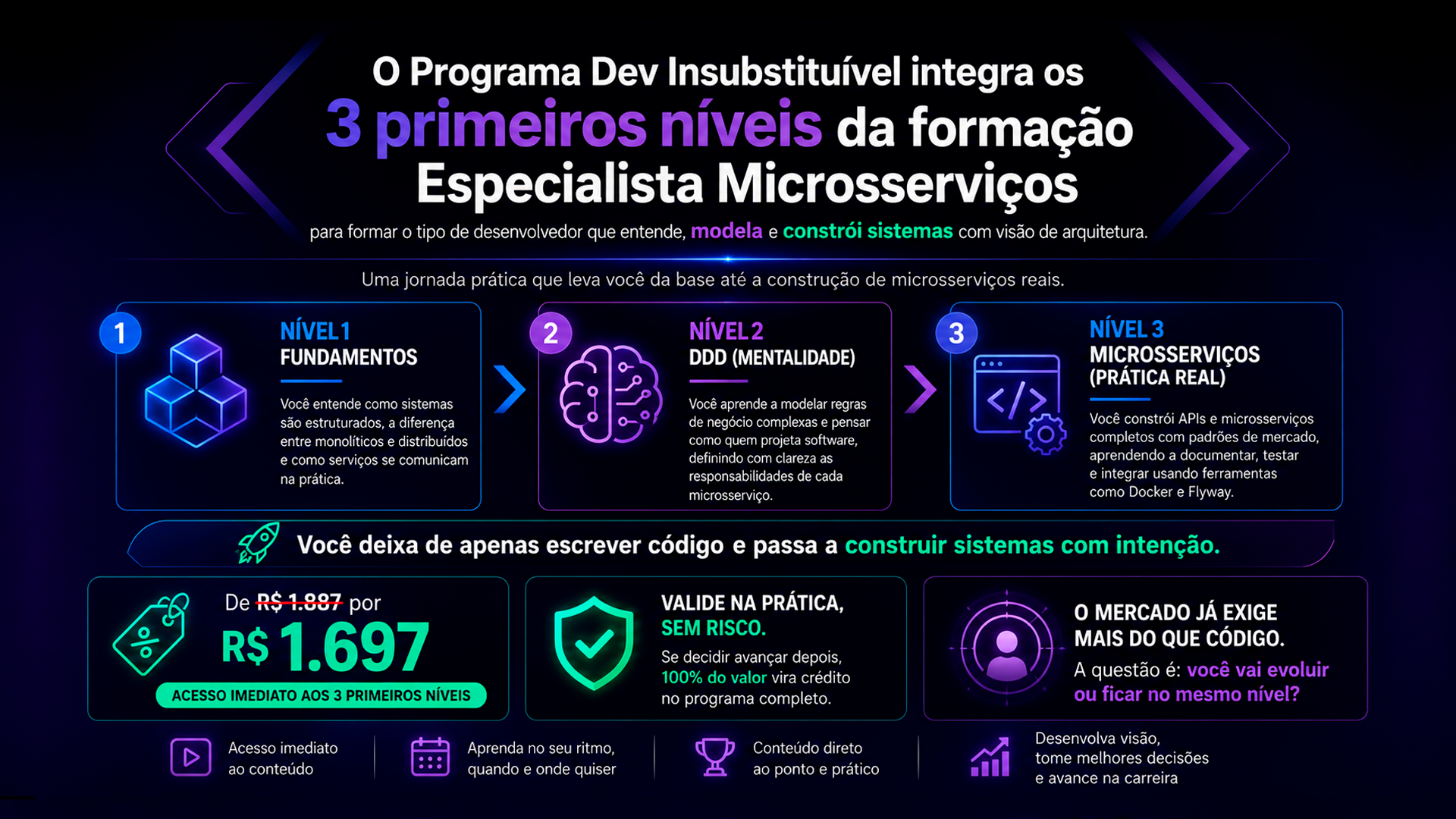 Especialista Microsserviços - Formação completa com foco em Java e Spring